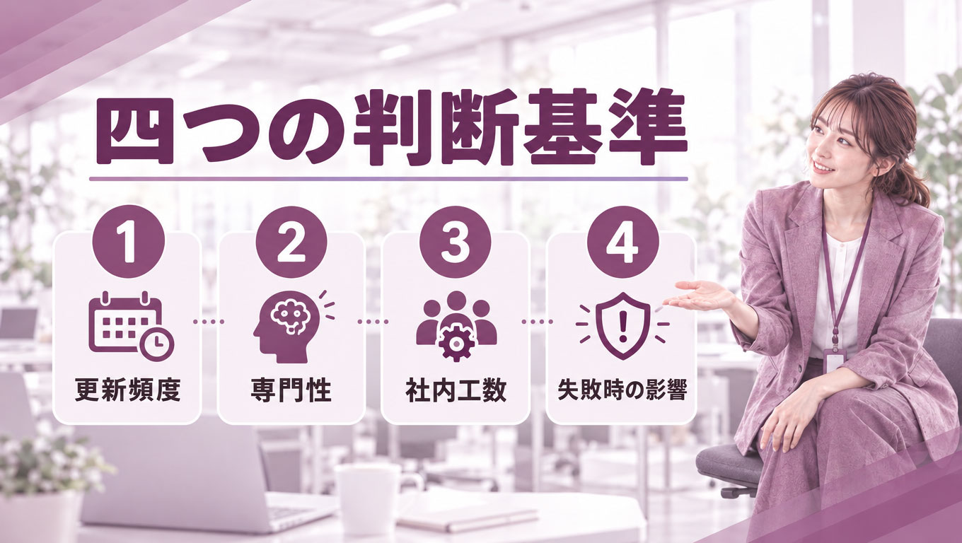 03_four-criteria.jpg 四つの判断基準を示すフロー図。本記事の整理方法であり、公的な基準ではない