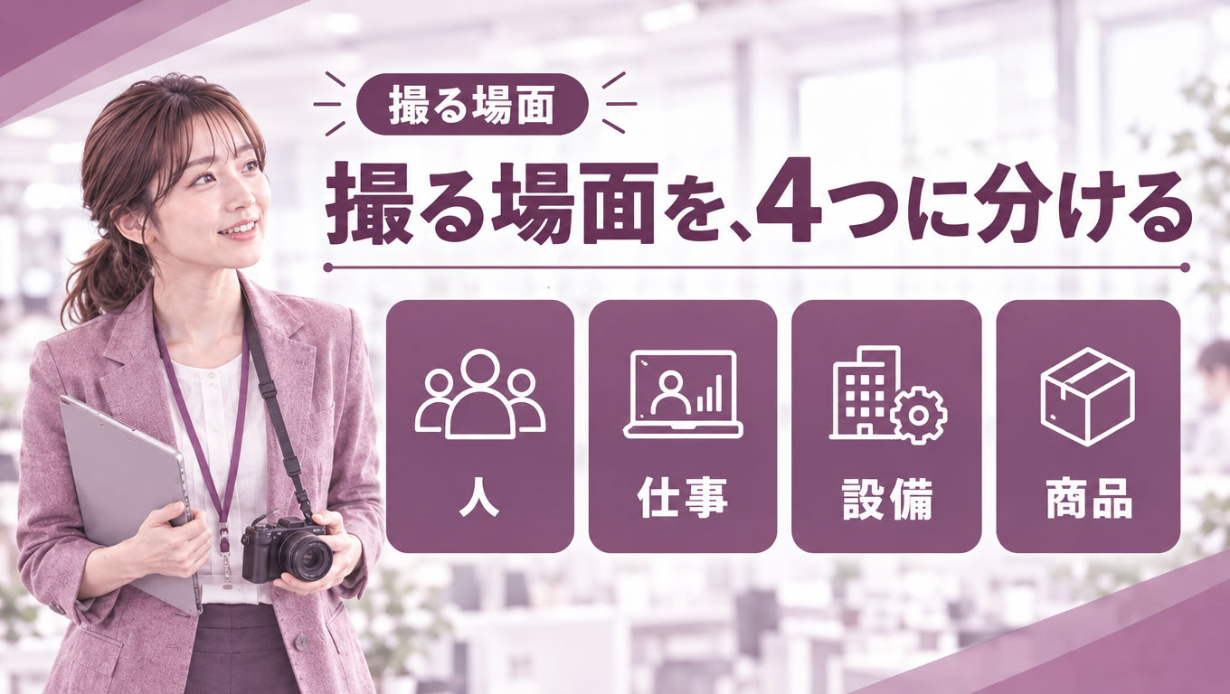 04_撮る場面を4つに分ける.jpg 会社の撮影場面を人・仕事・設備・商品から整理する