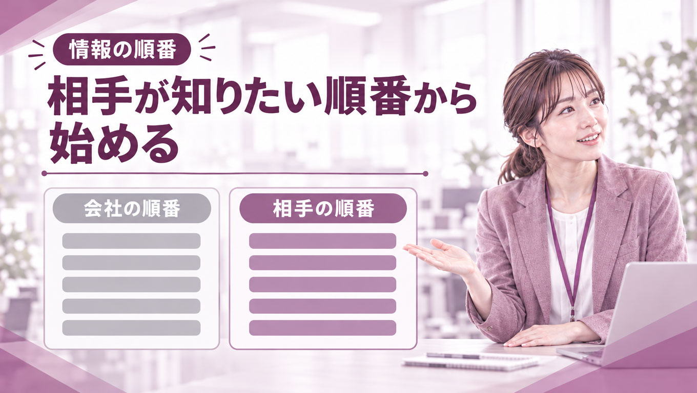 営業資料の構成：相手の課題から始める情報の順番