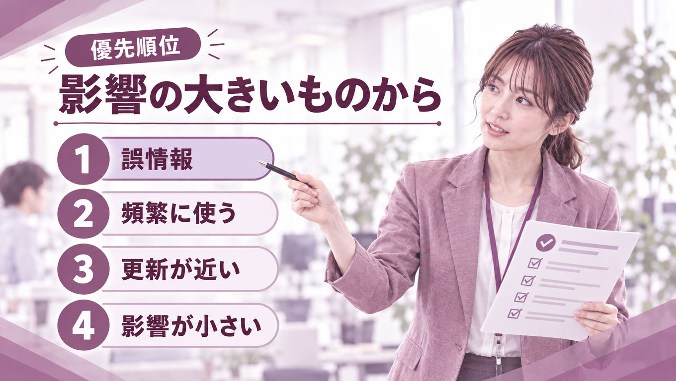 11_優先順位.jpg 全部作り直さず影響の大きいものから整える改善の優先順位