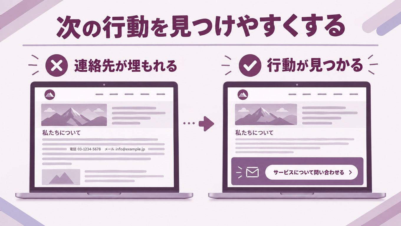 次の行動を見やすくするイメージ