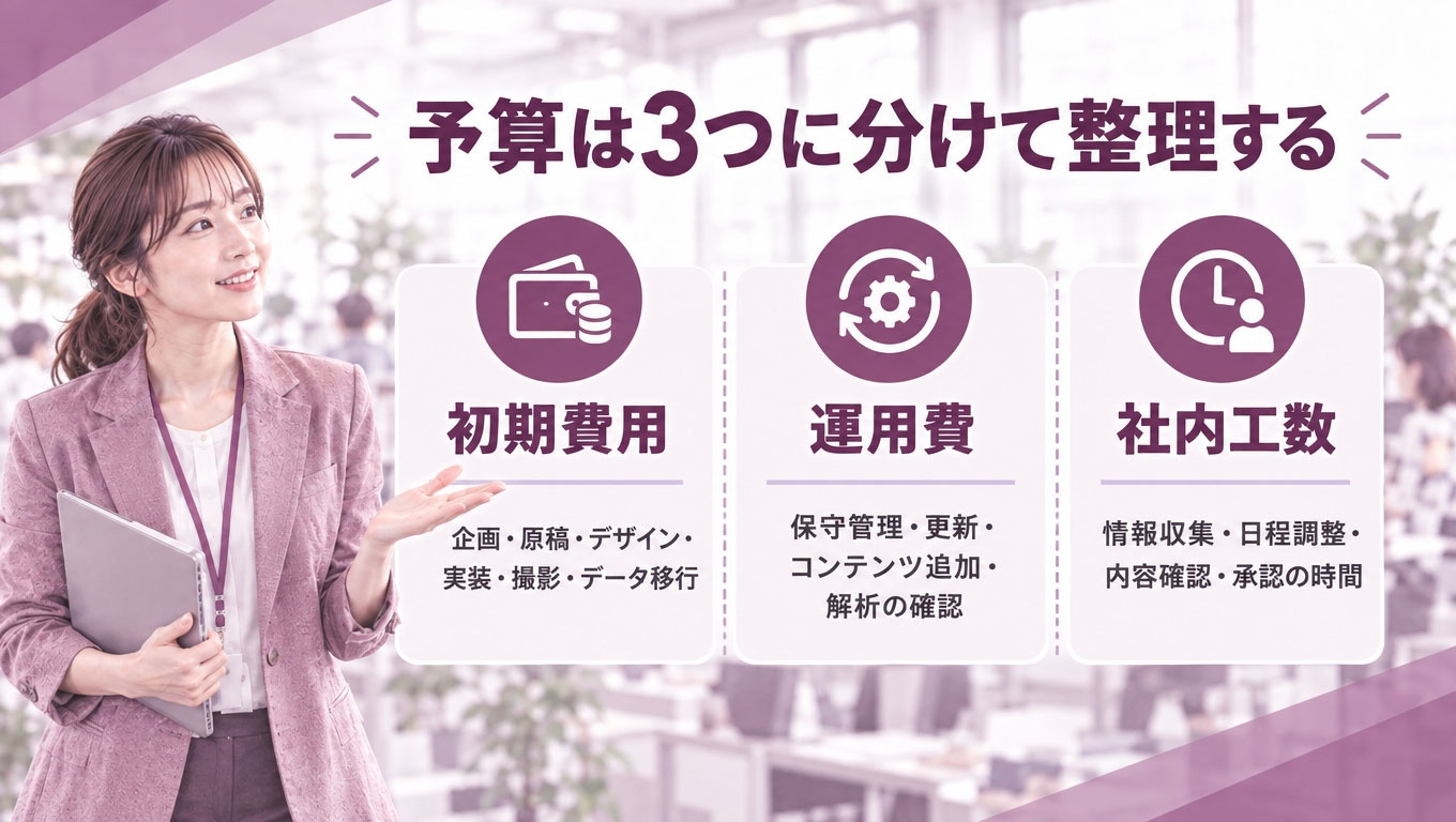 Section_illustration_for_a_Japanese_corporate_blog-1791341765712.jpg リニューアル予算の3つの区分を示す図