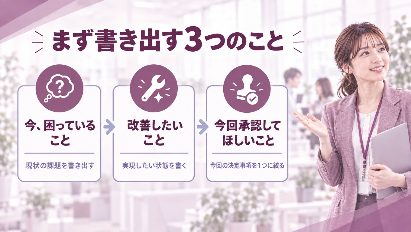 Section_illustration_for_a_Japanese_corporate_blog-1791342328197.jpg 社内提案の3つの出発点を示すまとめ図