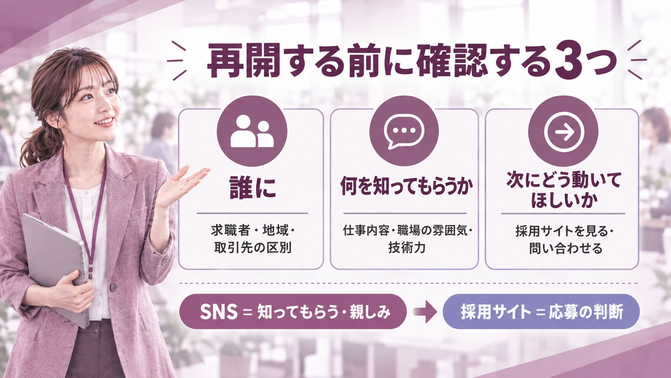 Section_illustration_for_a_Japanese_corporate_blog-1791346918876.jpg SNSの目的・役割を整理するイメージ