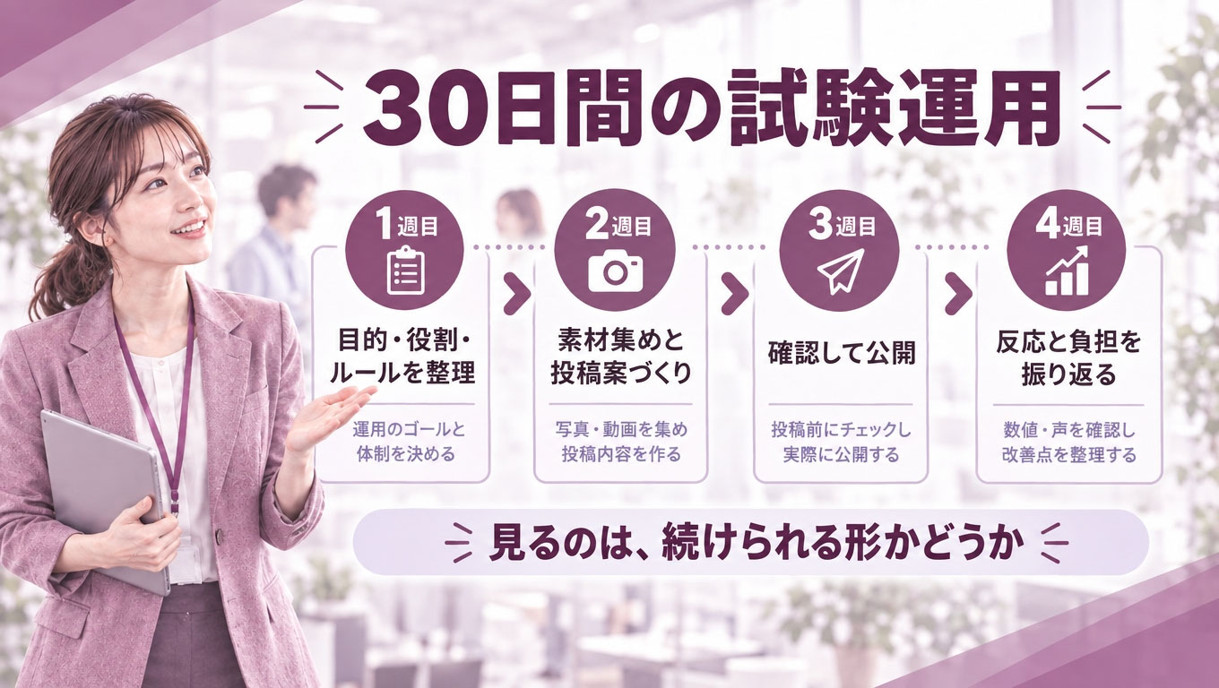 Section_illustration_for_a_Japanese_corporate_blog-1791347247835.jpg 30日間のスケジュール表のイメージ